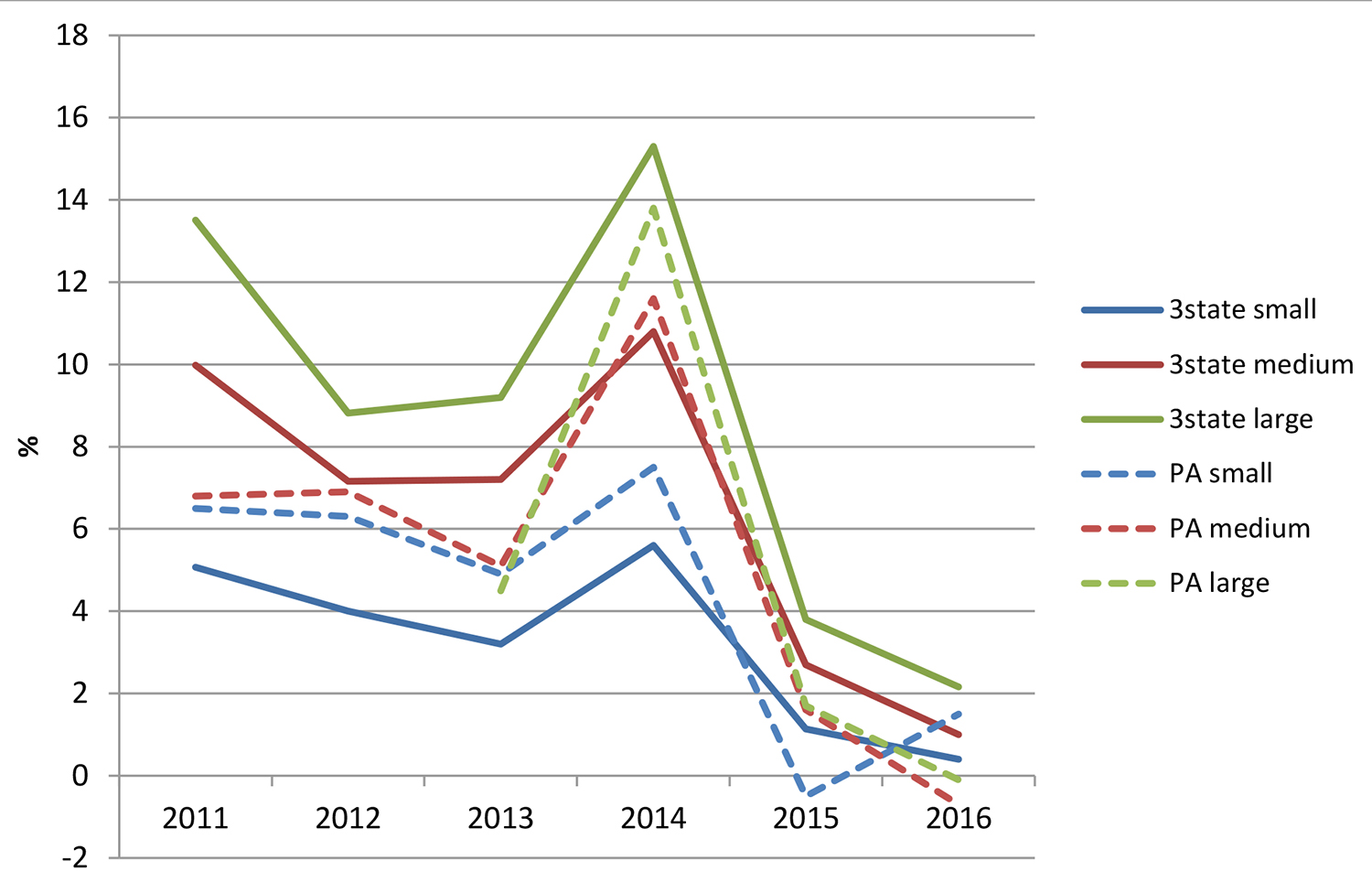 PA-Farm-Financials(CrossroadsPart2)Fig1