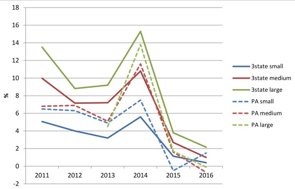 PA-Farm-Financials(CrossroadsPart2)Fig1
