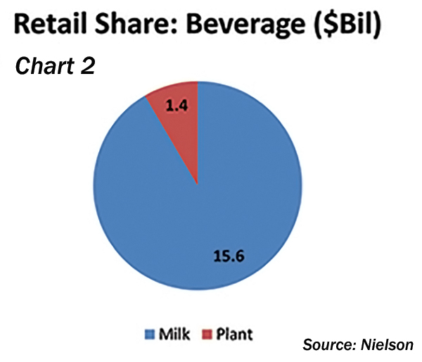 GlobalThoughts(Chart2)