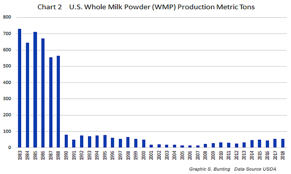 GlobalThoughtsPart3_CHART#2