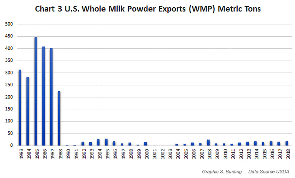 GlobalThoughtsPart3_CHART#3