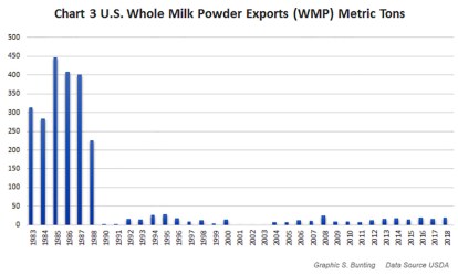 GlobalThoughtsPart3_CHART#3