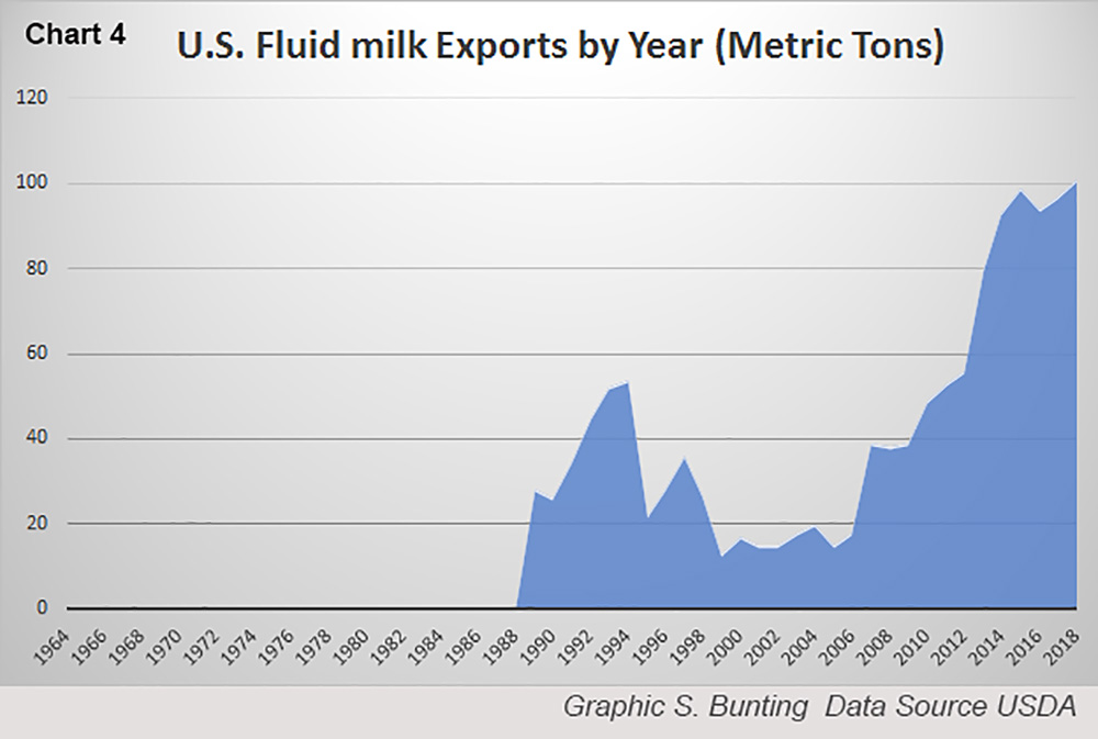 GlobalThoughtsPart3_CHART_#4
