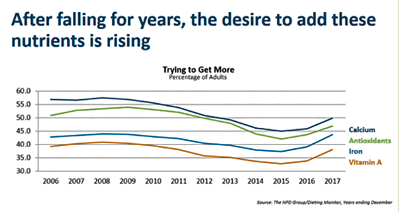 FDA hearing graph