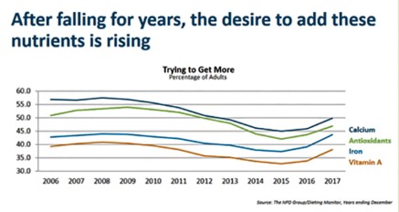 FDA hearing graph