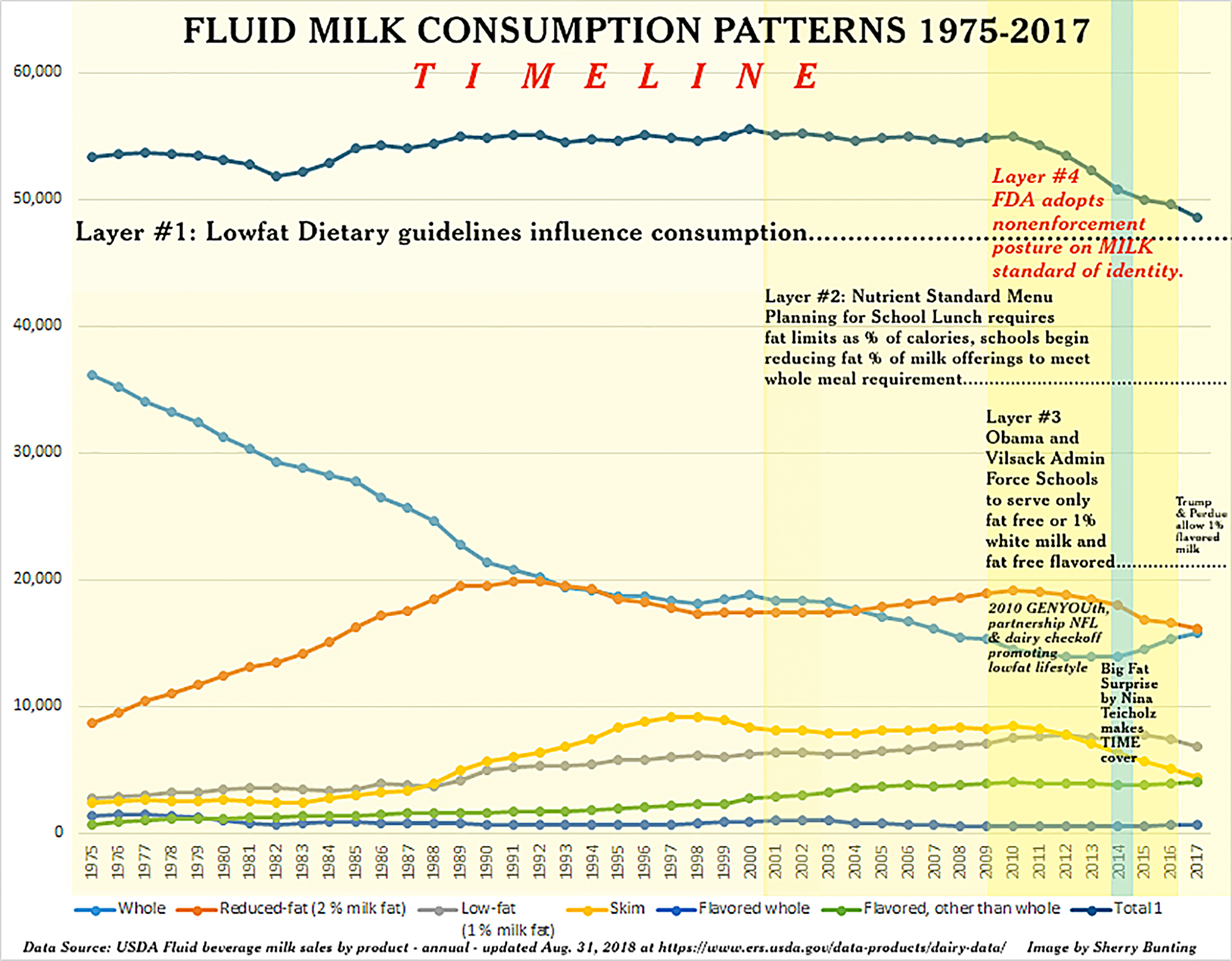 FluidMilkTimeline-bunting.jpg