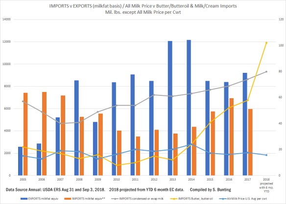 globalthoughtspartfive-chart-2