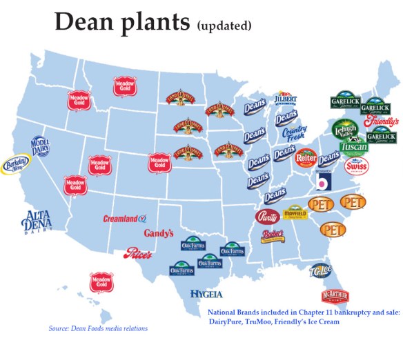 Dean-plants