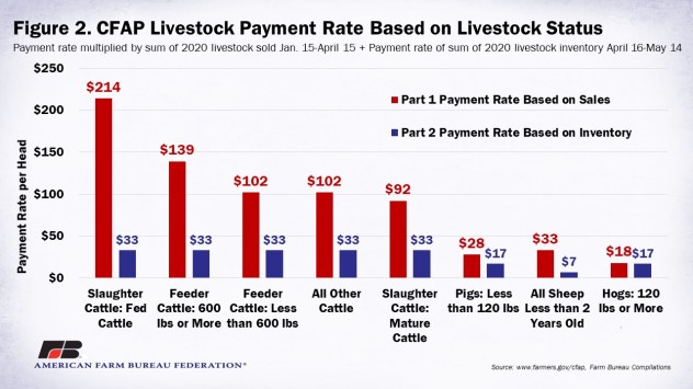 CFAP_Livestock_Payment_Rate_Figure_2 (1)