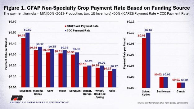 CFAP_Non_Specialty_Payment_Rate_Figure_1_Corrected