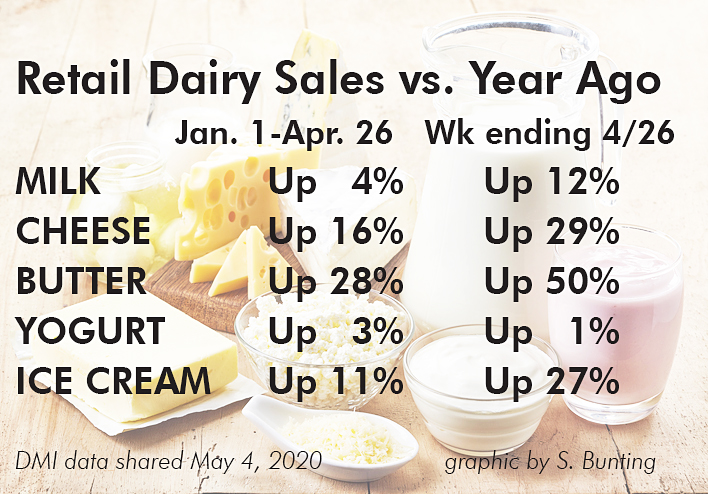 Various fresh dairy products