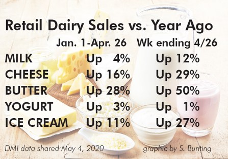 Various fresh dairy products