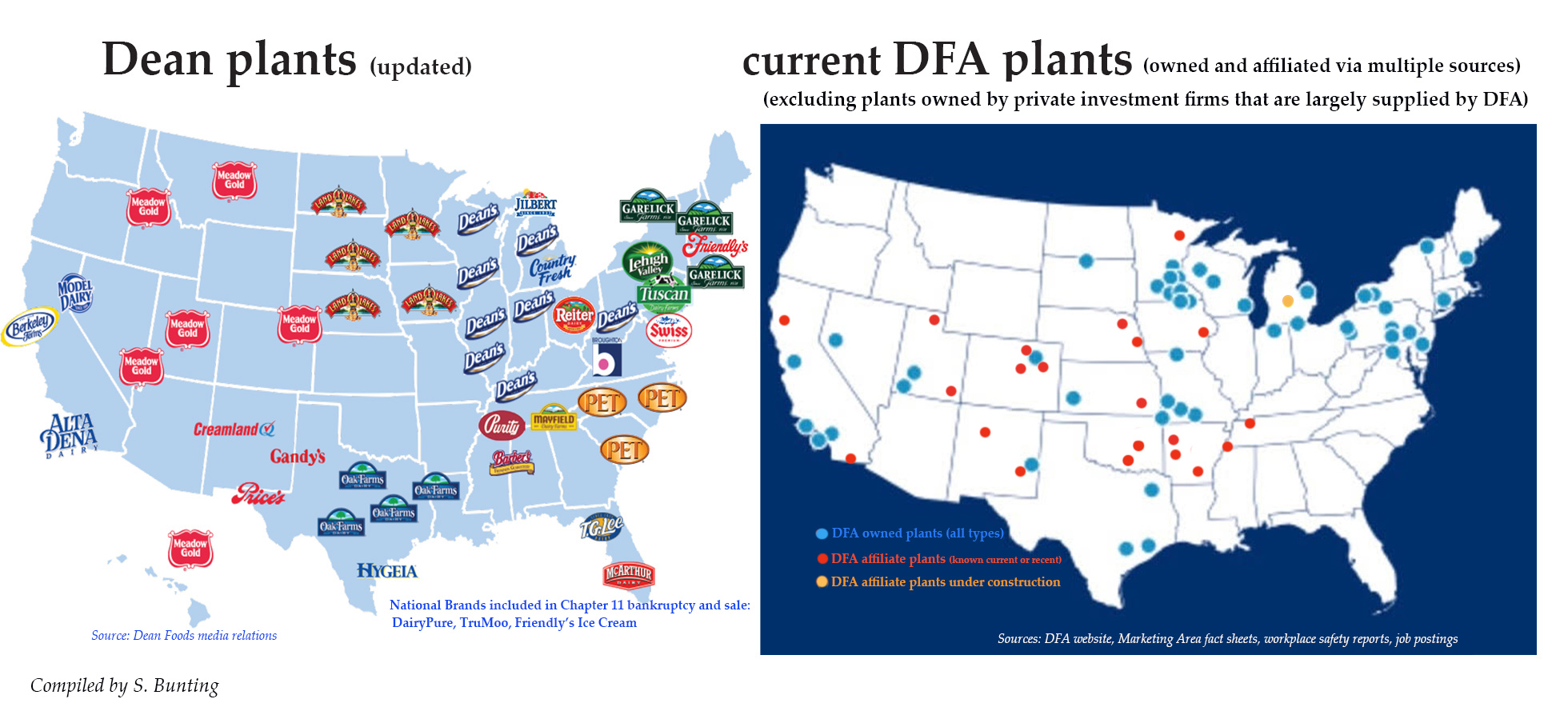 Dean-DFA_plants (2)