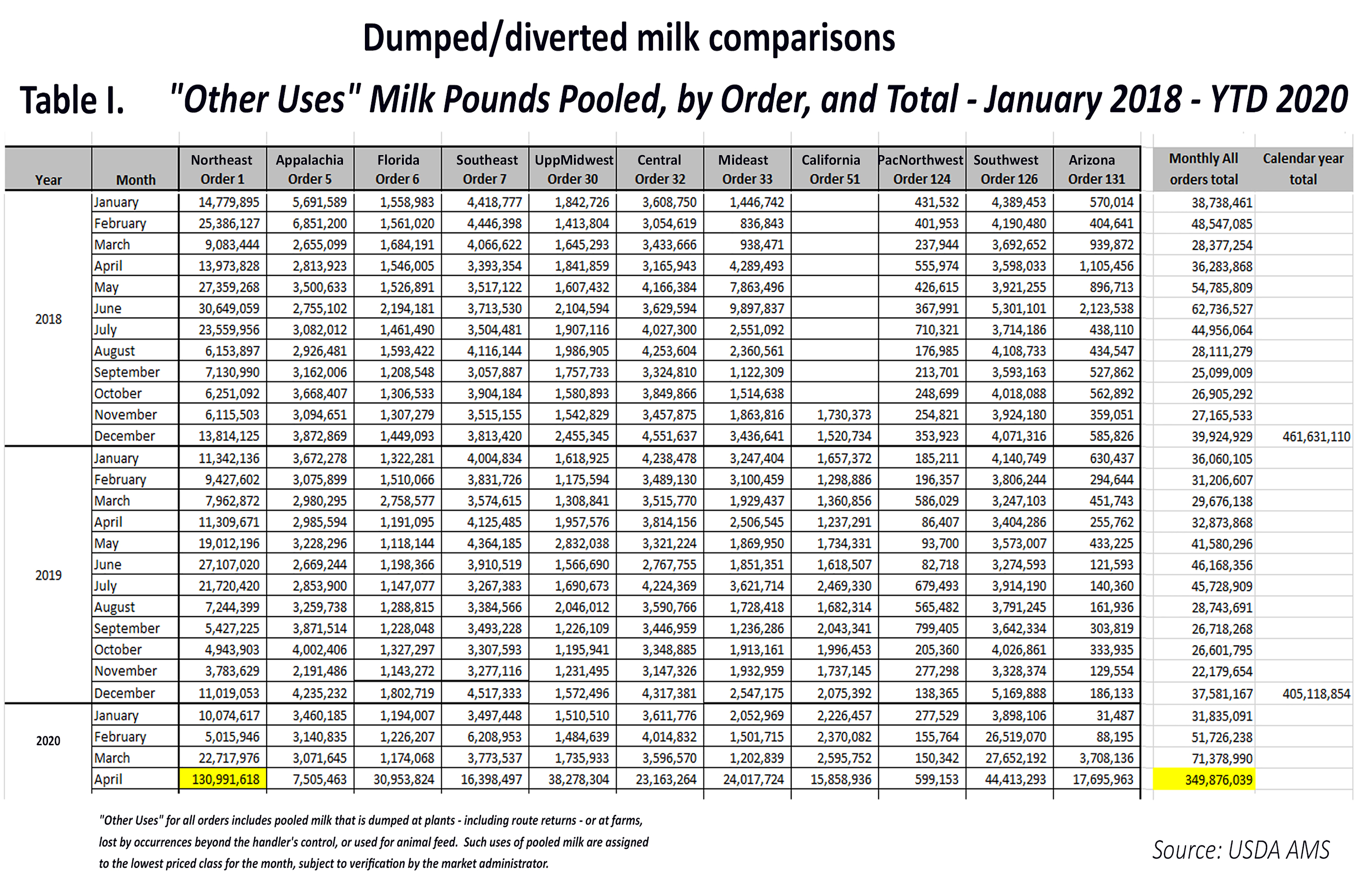 DumpedMilk_Table_I (1)