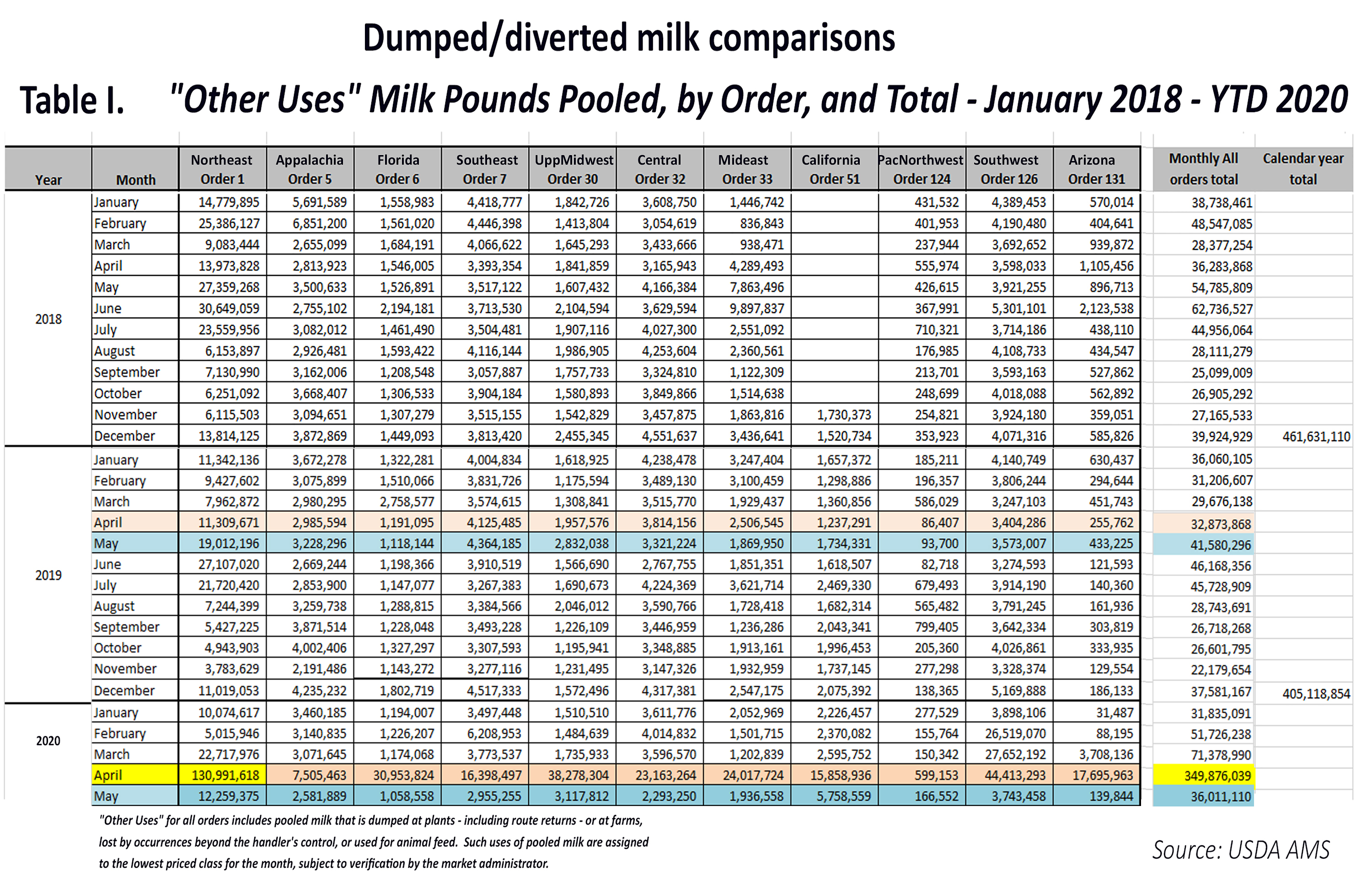 DumpedMilk_Table(withMay2020)