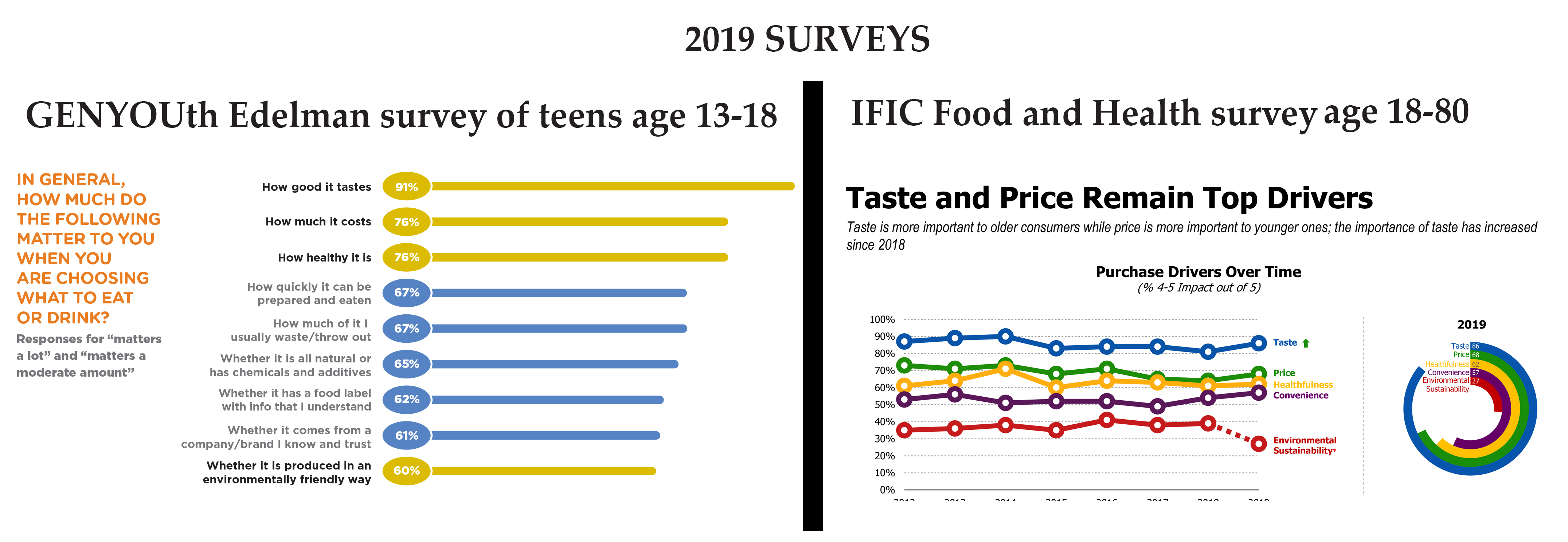 IMPORTANT_Surveys (1)