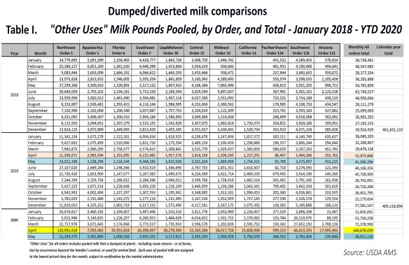 OtherUsePooledMilk_Table_I(withMay2020) (1)
