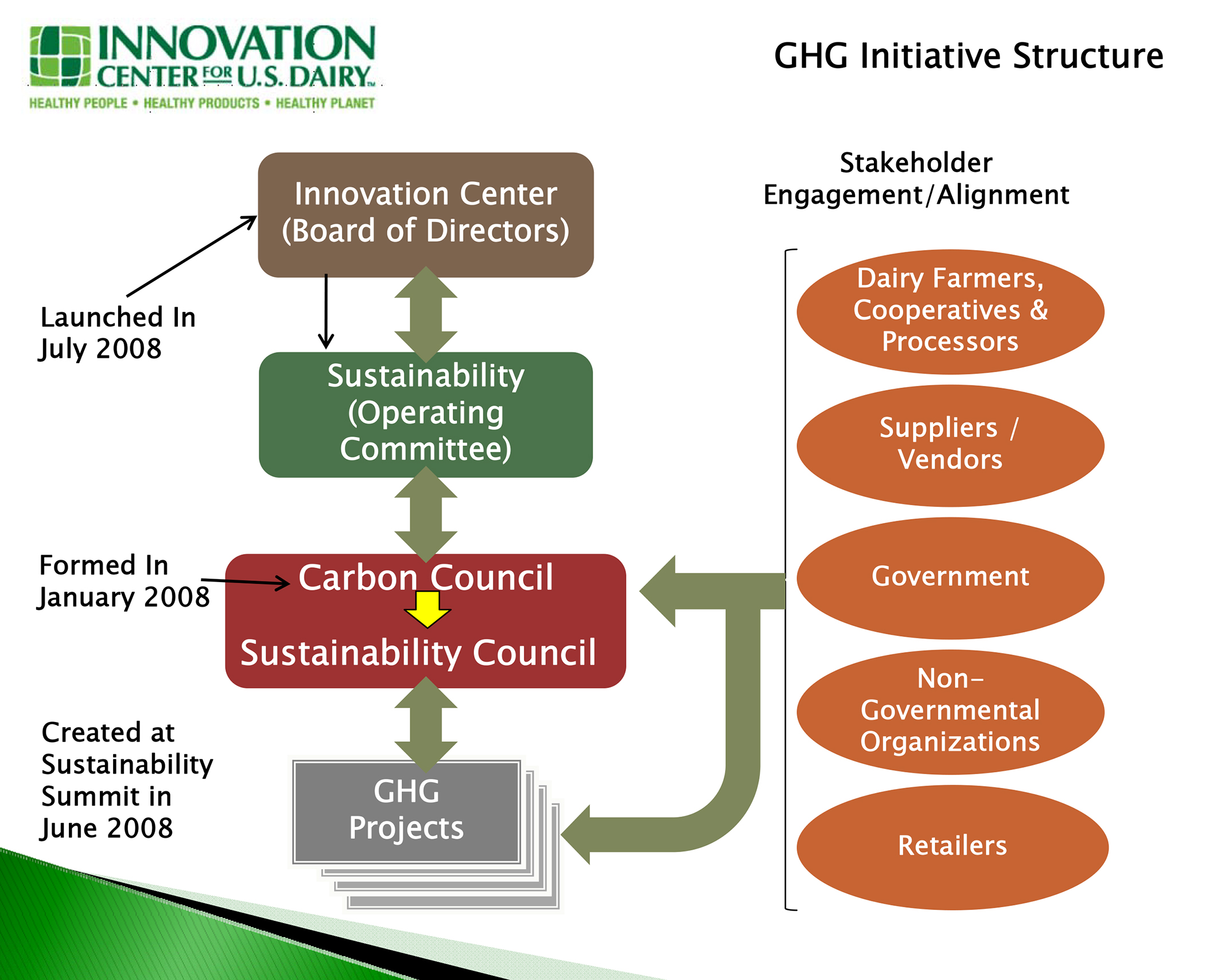Microsoft PowerPoint - Mike McCloskey.pptx