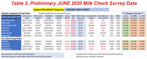 MilkCheckSurvey072920
