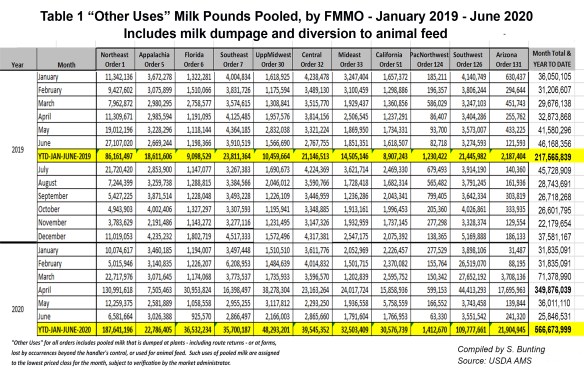 Table1_YTD_MilkDumped(Bunting)r
