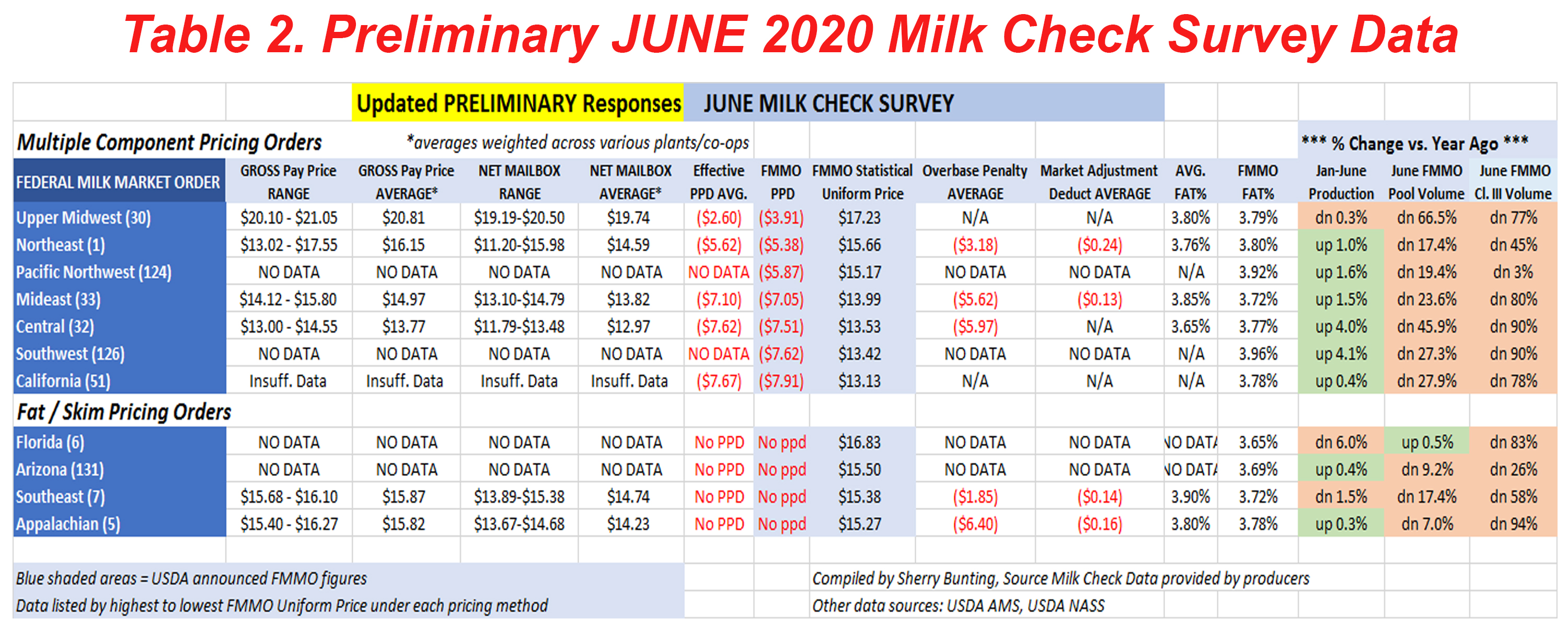 MilkCheckSurvey080320